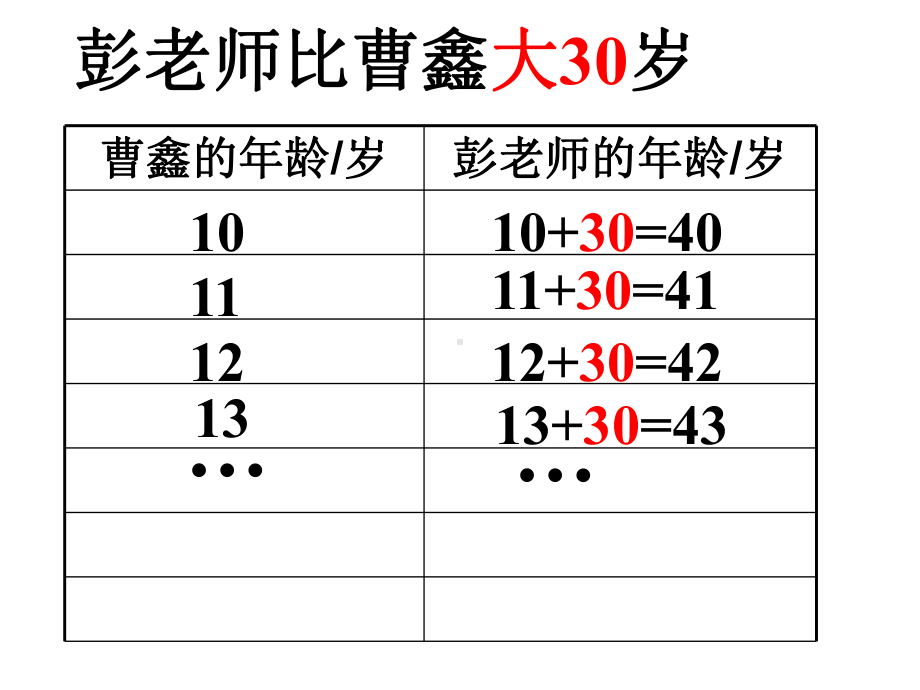 人教版五年级上-用字母表示数课件.pptx_第2页