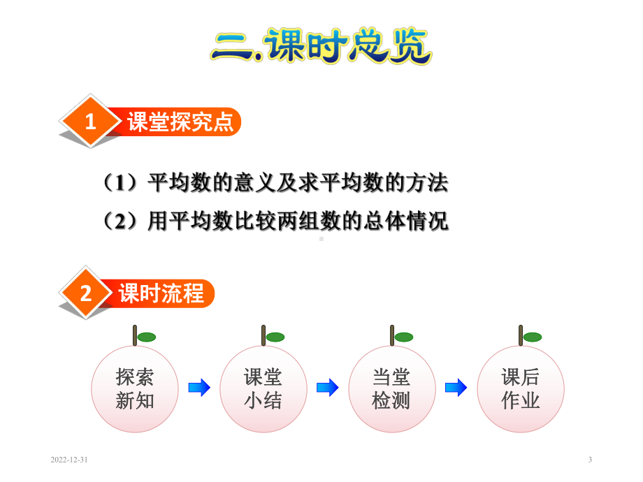 人教版四年级数学下册第-1-课时-平均数课件.ppt_第3页