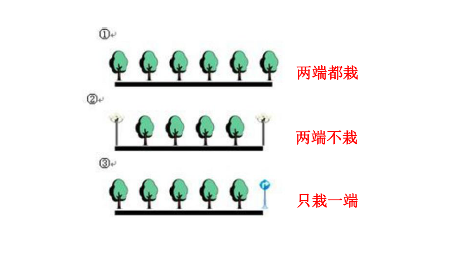 人教版小学数学五年级上册《植树问题》课件.ppt_第3页