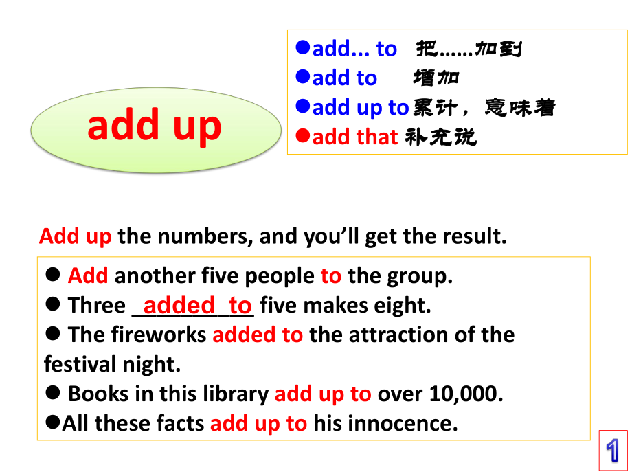 人教版高一英语必修一词汇全部讲解(Unit-1)课件(共48张).ppt--（课件中不含音视频）_第2页