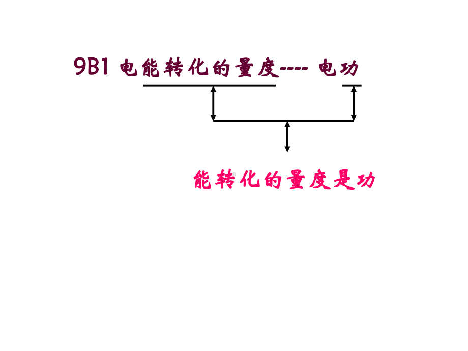 九年级(初三)物理课件电功和电功率-教学课件.ppt_第2页