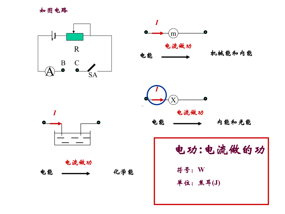 九年级(初三)物理课件电功和电功率-教学课件.ppt_第3页