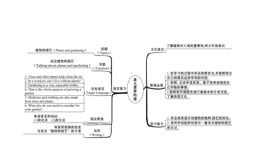 冀教版英语八年级下册Unit2-Plant-a-Plant-课件.ppt--（课件中不含音视频）_第2页