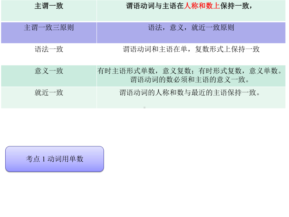 主谓一致课件.pptx_第2页