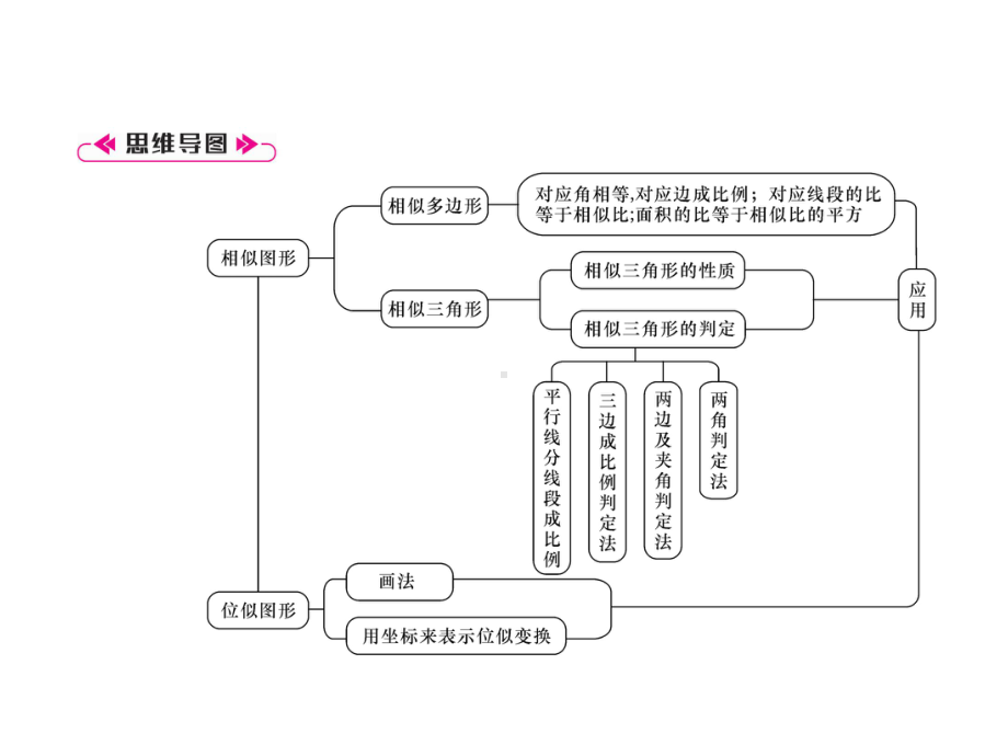 九年级数学下册第27章相似整合与提升作业课件(新版)新人教版.ppt_第2页