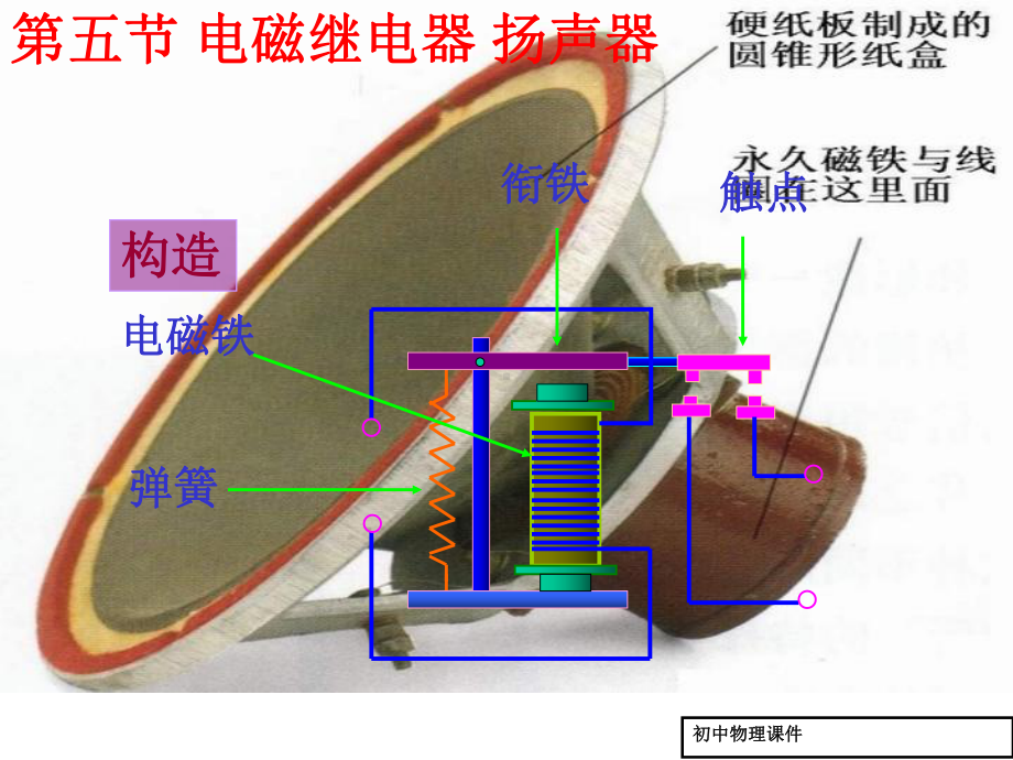 初中物理-电磁继电器扬声器课件.ppt_第1页