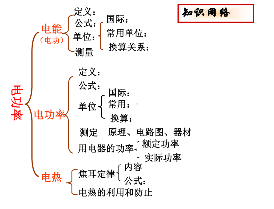 初中物理专题复习-《电功率》课件(共两个课时).ppt_第2页