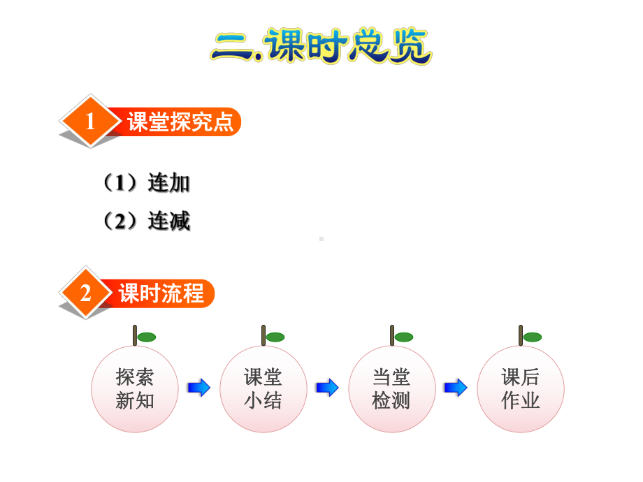 人教小学数学一年级上册：第5单元6～10的认识和加减法第9课时连加连减课件.ppt_第3页