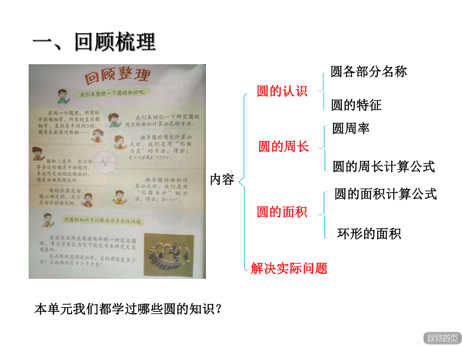 六年级数学上册第五单元圆回顾整理课件青岛版.ppt_第2页