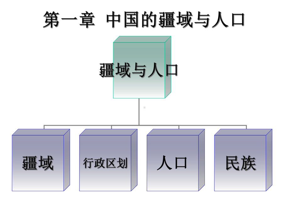 人教版八年级上册地理期末复习-课件.ppt_第1页