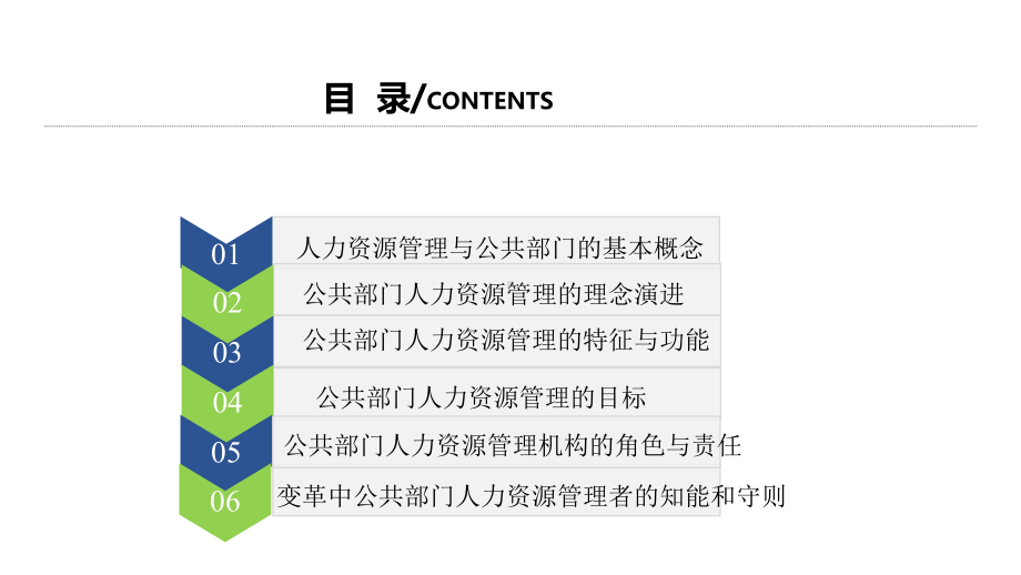 公共部门人力资源开发与管理(第五版)第1章课件.pptx_第3页