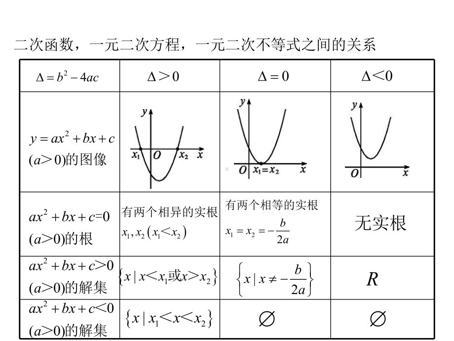 人教版高中数学必修五《一元二次不等式及其解法》课件-2.ppt_第3页