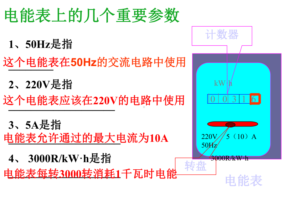 人教版九年级物理第十八章电功率复习课件.pptx_第3页