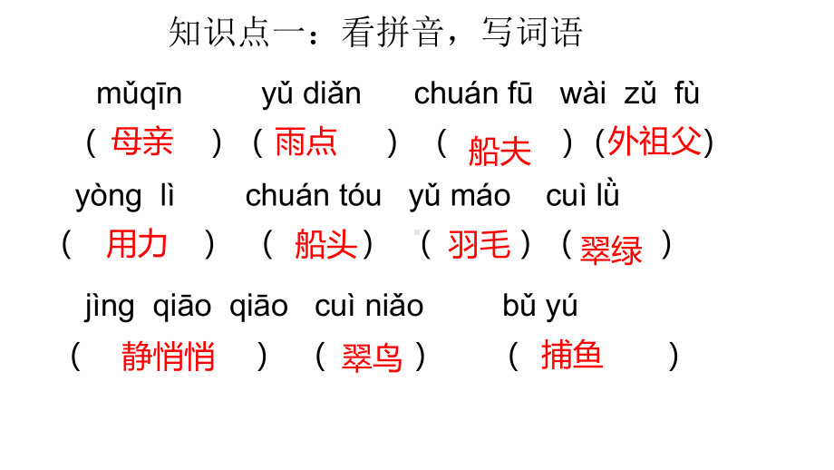 三年级上册语文第五单元重点知识点总结课件.pptx_第2页