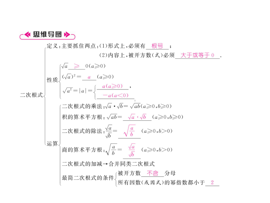 九年级数学上册-第21章-二次根式整合与提升作业课件-(.ppt_第2页