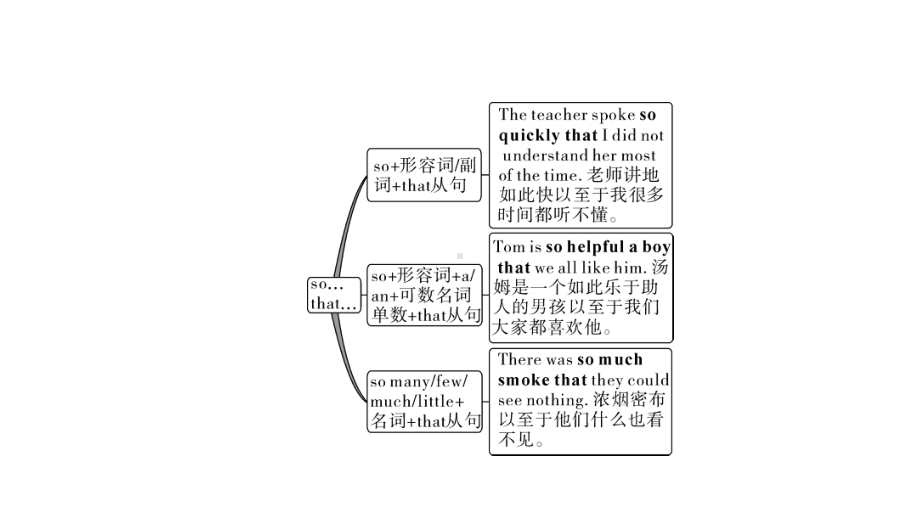 人教版中考英语知识点复习-八年级(下)-Units-5~6课件.ppt_第3页