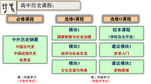 人教统编版高中历史必修中外历史纲要上中华文明的起源与早期国家课件.ppt