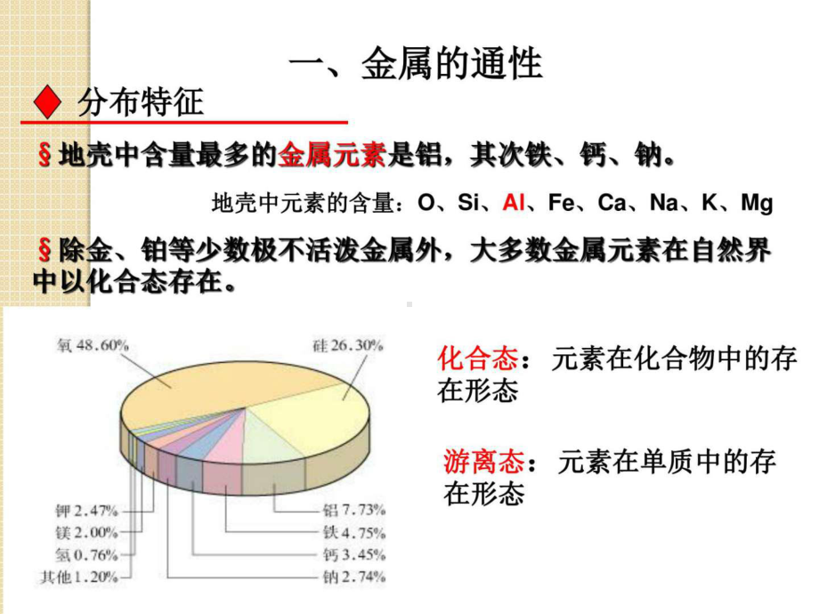 化学31《金属的化学性质》课件(新人教版必修1)-.ppt_第2页