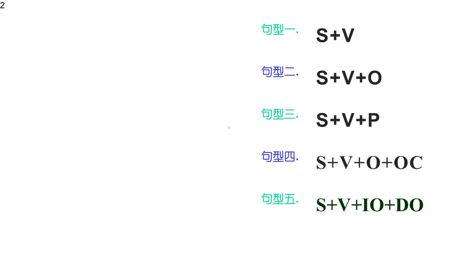 人教版高三英语一轮复习-五大基本句型-课件.pptx_第2页