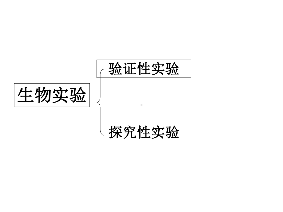 初中生物探究实验专题-课件.ppt_第2页