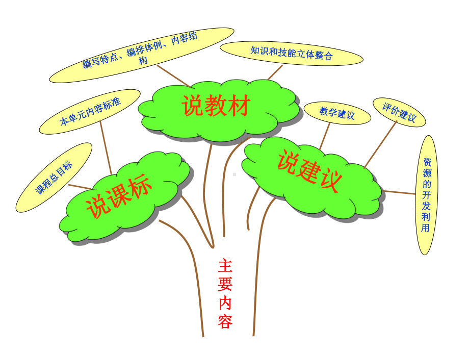 人教版九年级化学上册《碳和碳的氧化物》说课课件.pptx_第2页