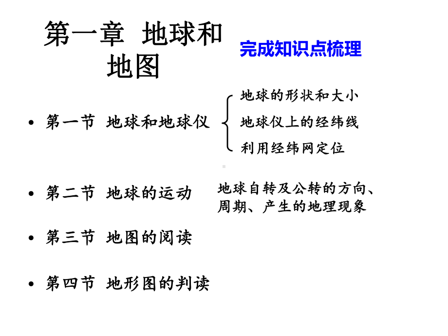 人教版部编版初中七年级上册地理期末复习课件(共53张).ppt_第2页