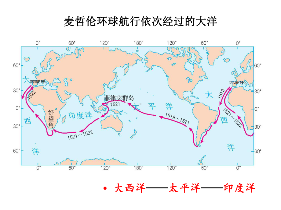 人教版部编版初中七年级上册地理期末复习课件(共53张).ppt_第3页