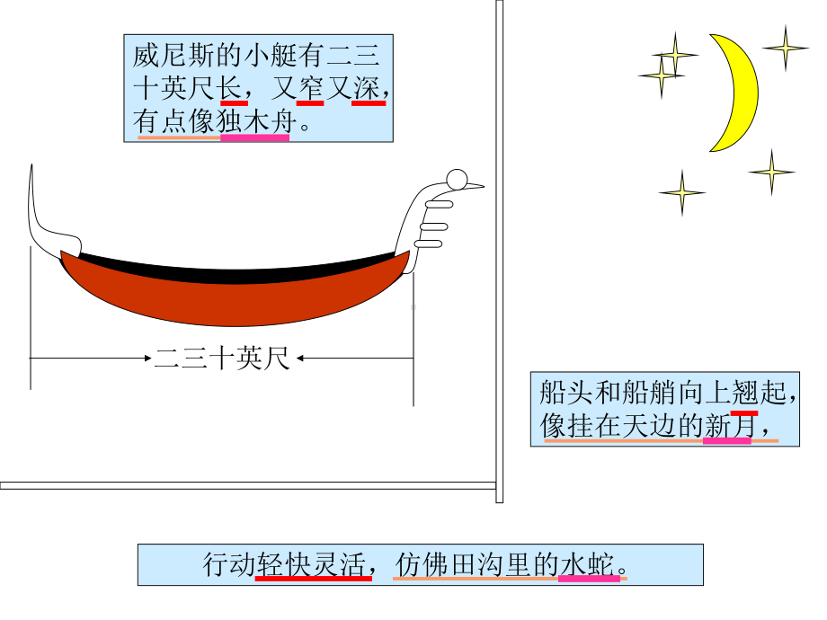 人教版五年级语文下册《威尼斯的小艇》课件.ppt_第3页