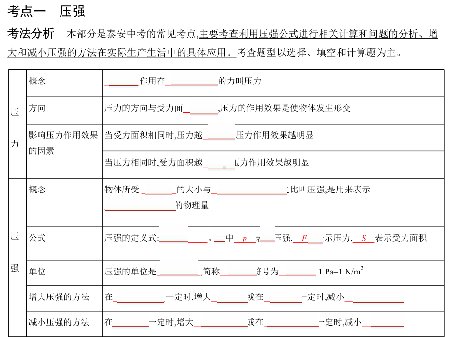 八年级物理压强复习课课件.ppt_第3页