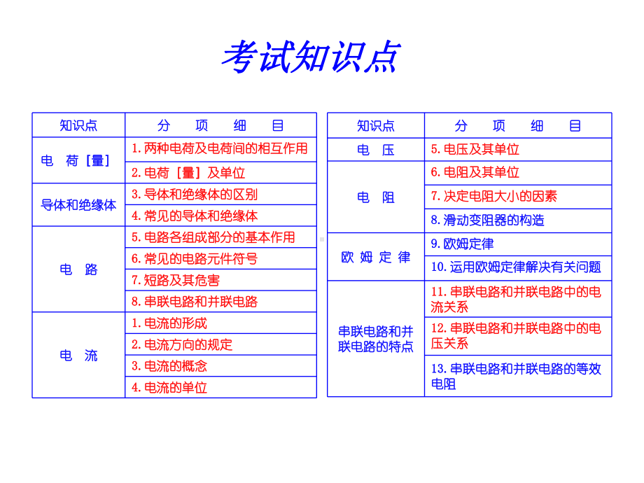 初三物理电学简单电路课件.ppt_第2页