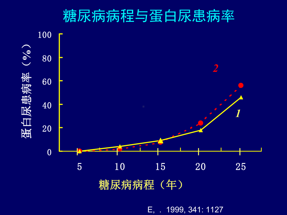 糖尿病肾病的防治策略课件.ppt_第2页