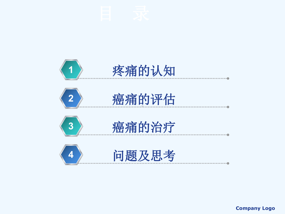 癌痛的规范化治疗修改课件.ppt_第1页