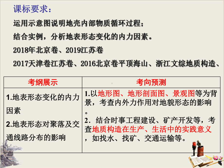 第四章-地表形态的塑造：内力作用与山地的形成-山东省高考一轮复习课件(共32张).ppt_第2页