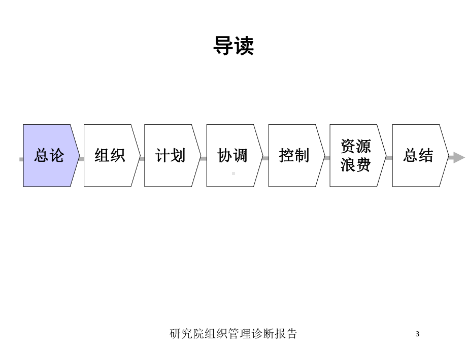 研究院组织管理诊断报告培训课件.ppt_第3页