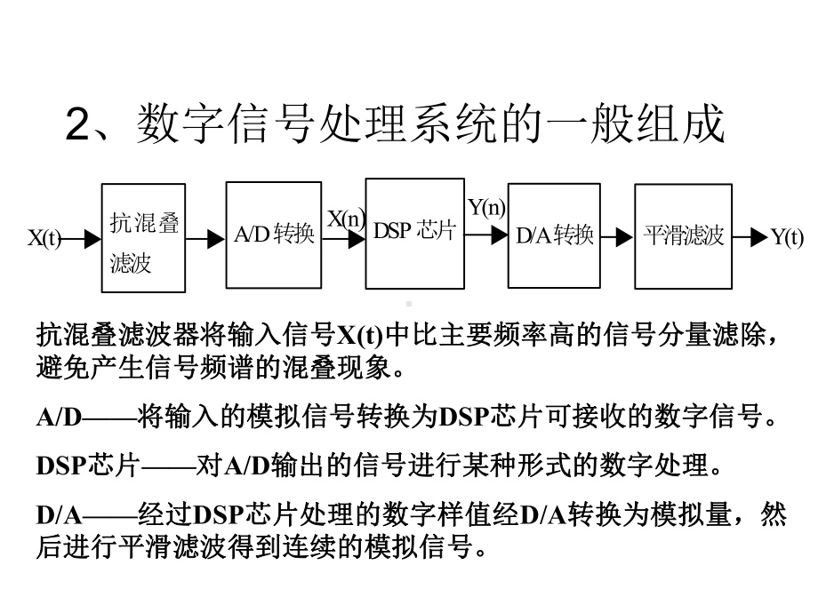 dsp技术原理及应用课件.ppt_第3页