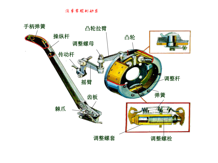 -驻车制动器解析课件.ppt_第3页