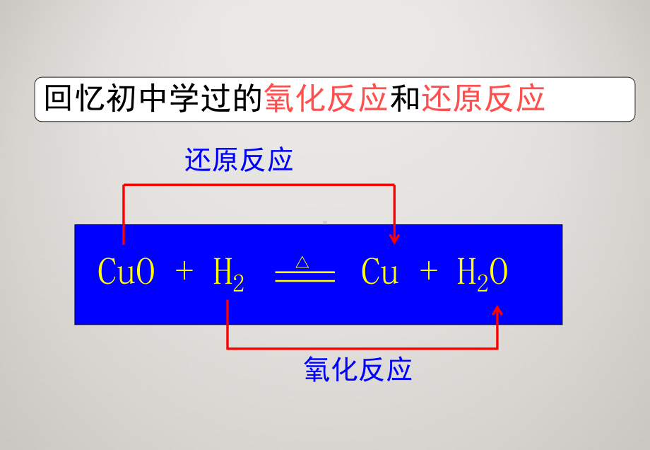 (新教材)氧化还原反应完整版人教版课件1.pptx_第2页