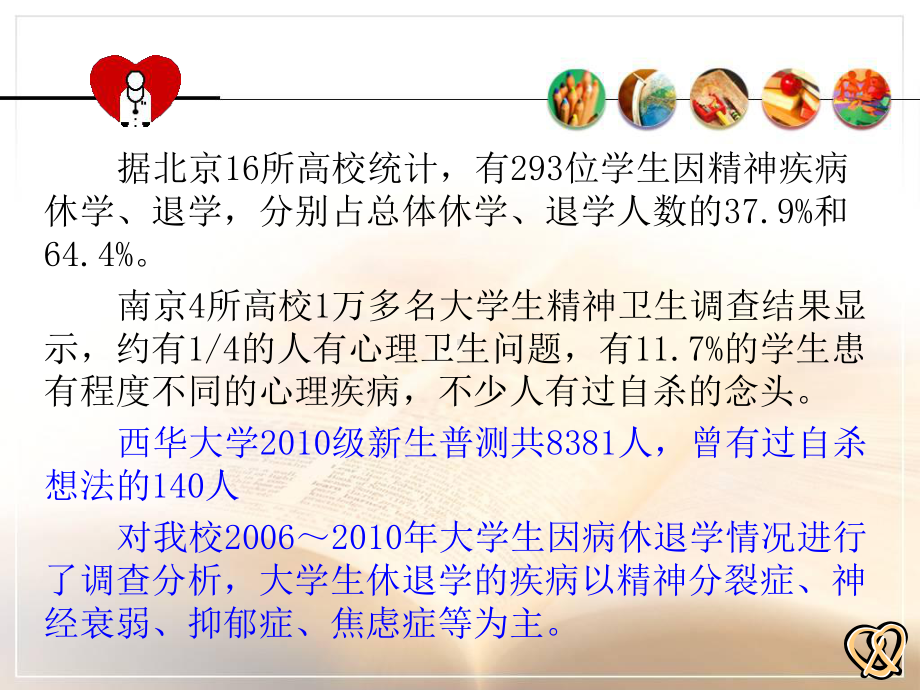 第十章心理障碍与心理调适及治疗课件.pptx_第3页