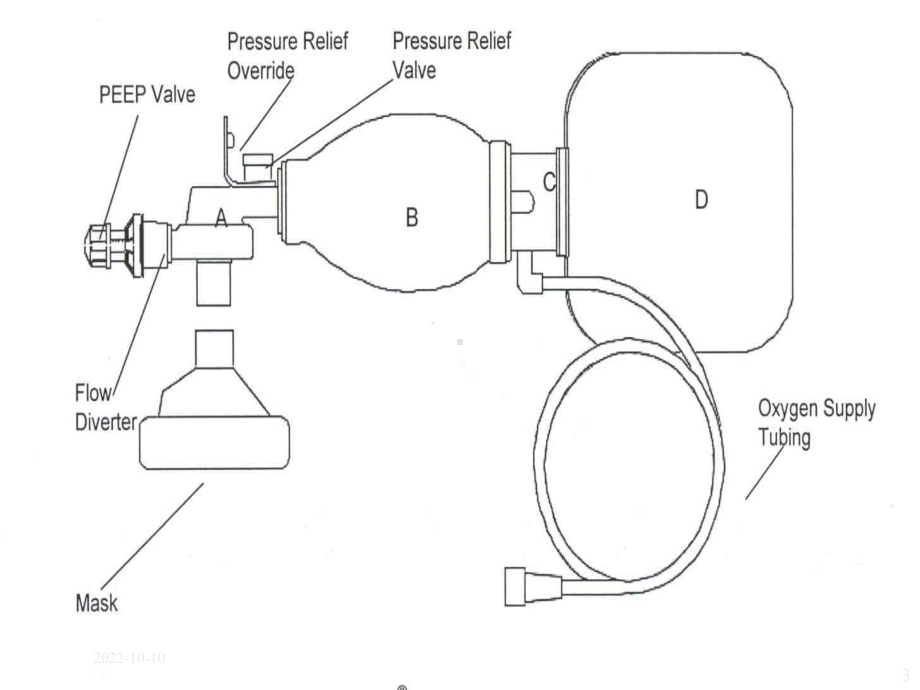 简易呼吸器的使用培训课件.ppt_第3页