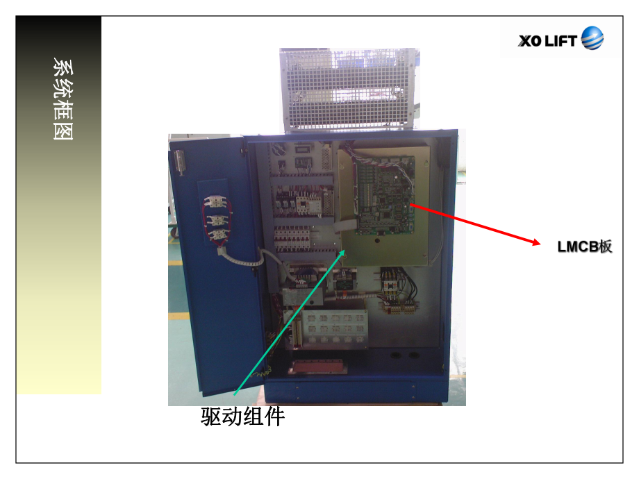 XIZI一体化控制柜调试解析课件.ppt_第2页