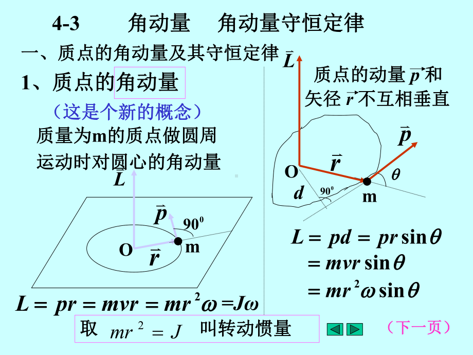 42、角动量及其守恒定律解析课件.ppt_第2页