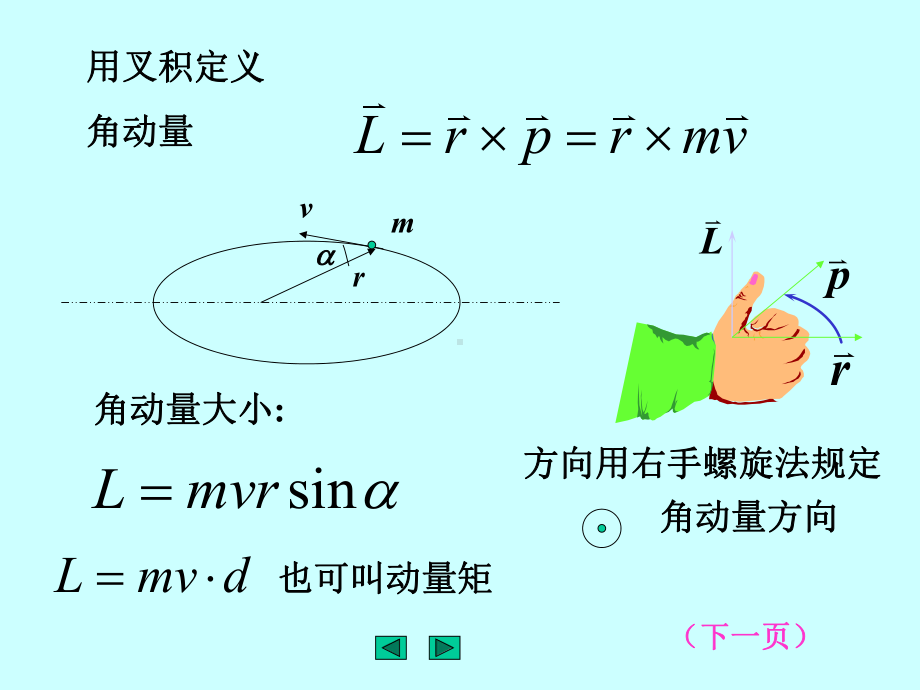 42、角动量及其守恒定律解析课件.ppt_第3页