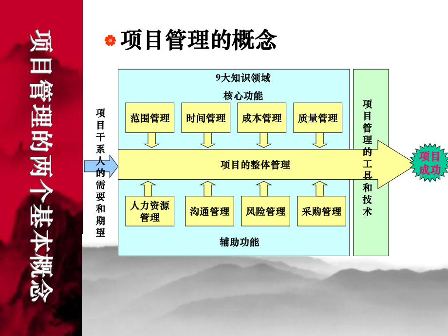 Microsoft-Office-Project项目管理工具使用培训课件.ppt_第3页