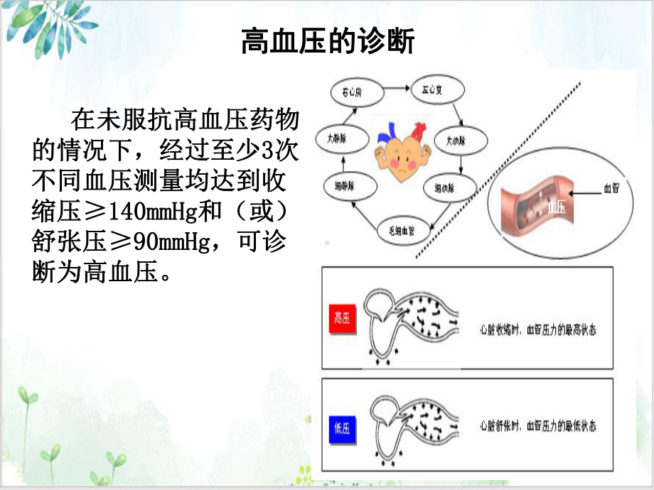 章心血管系统用药抗高血压药实用版课件.ppt_第3页