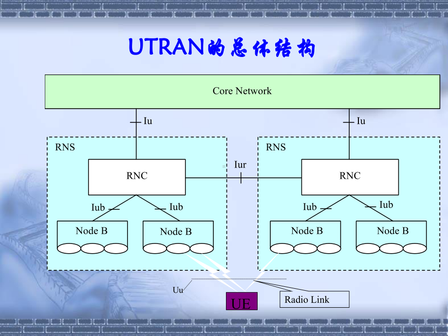 WCDMA物理层介绍课件.ppt_第3页