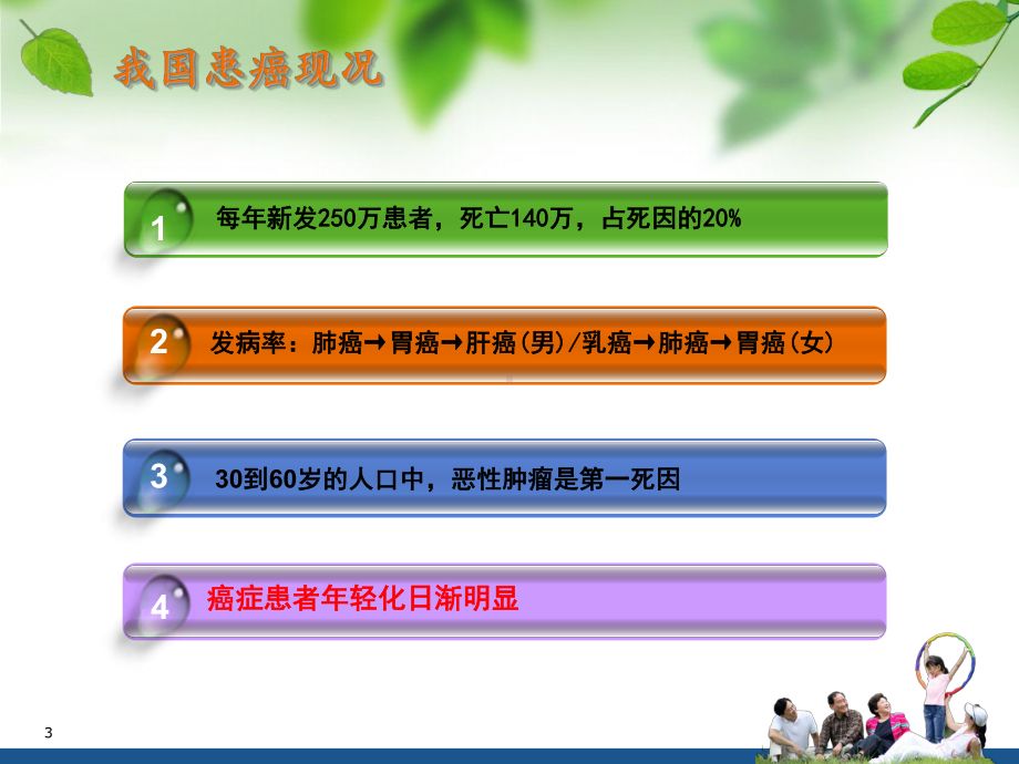 (医学课件)健康生活远离癌症.ppt_第3页