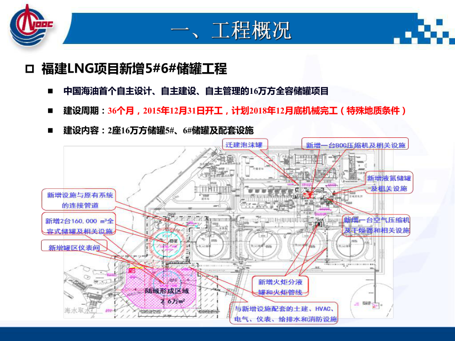 LNG储罐建设程序教学课件.ppt_第2页