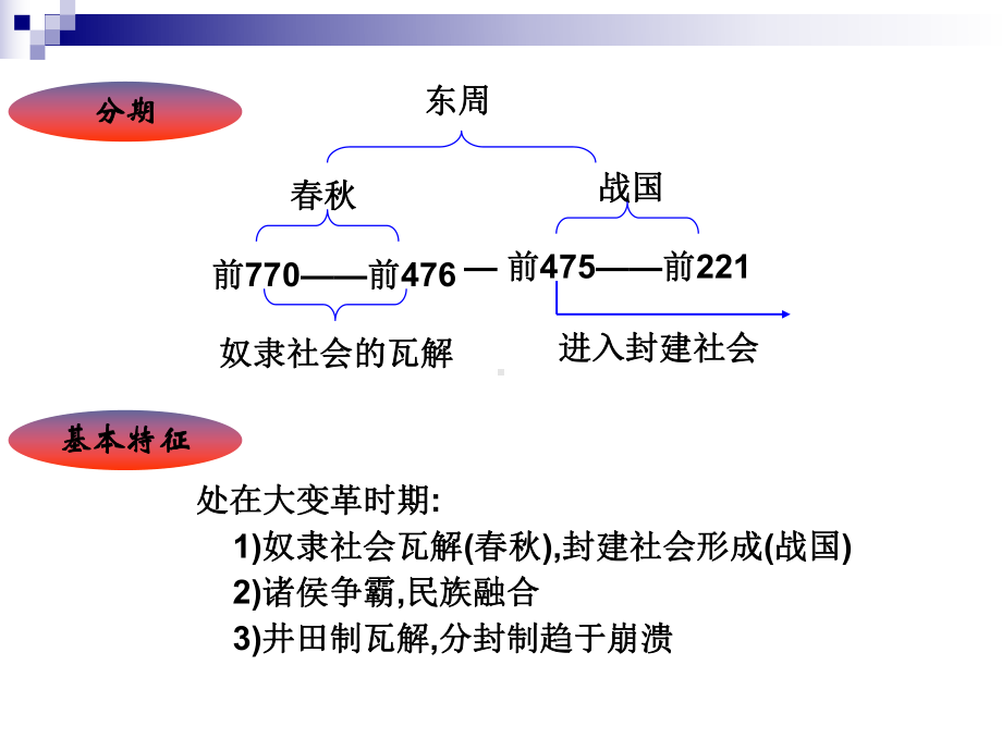 第五节春秋战国时期纷争和民族融合课件.ppt_第2页