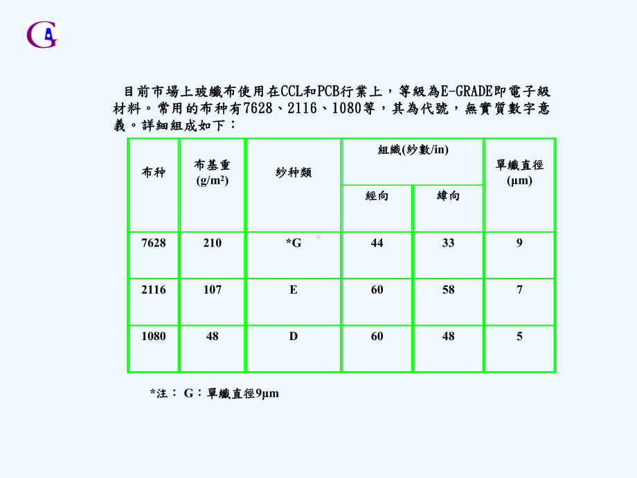 PP物性及压合条件探讨课件.ppt_第3页