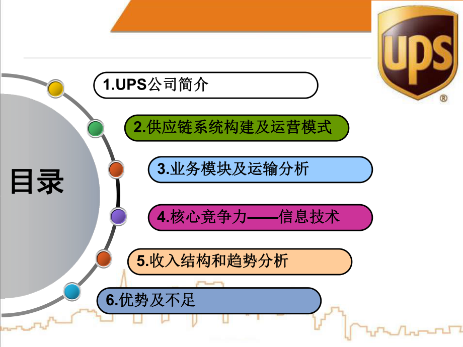 UPS电子商务物流案例分析解析课件.ppt_第2页